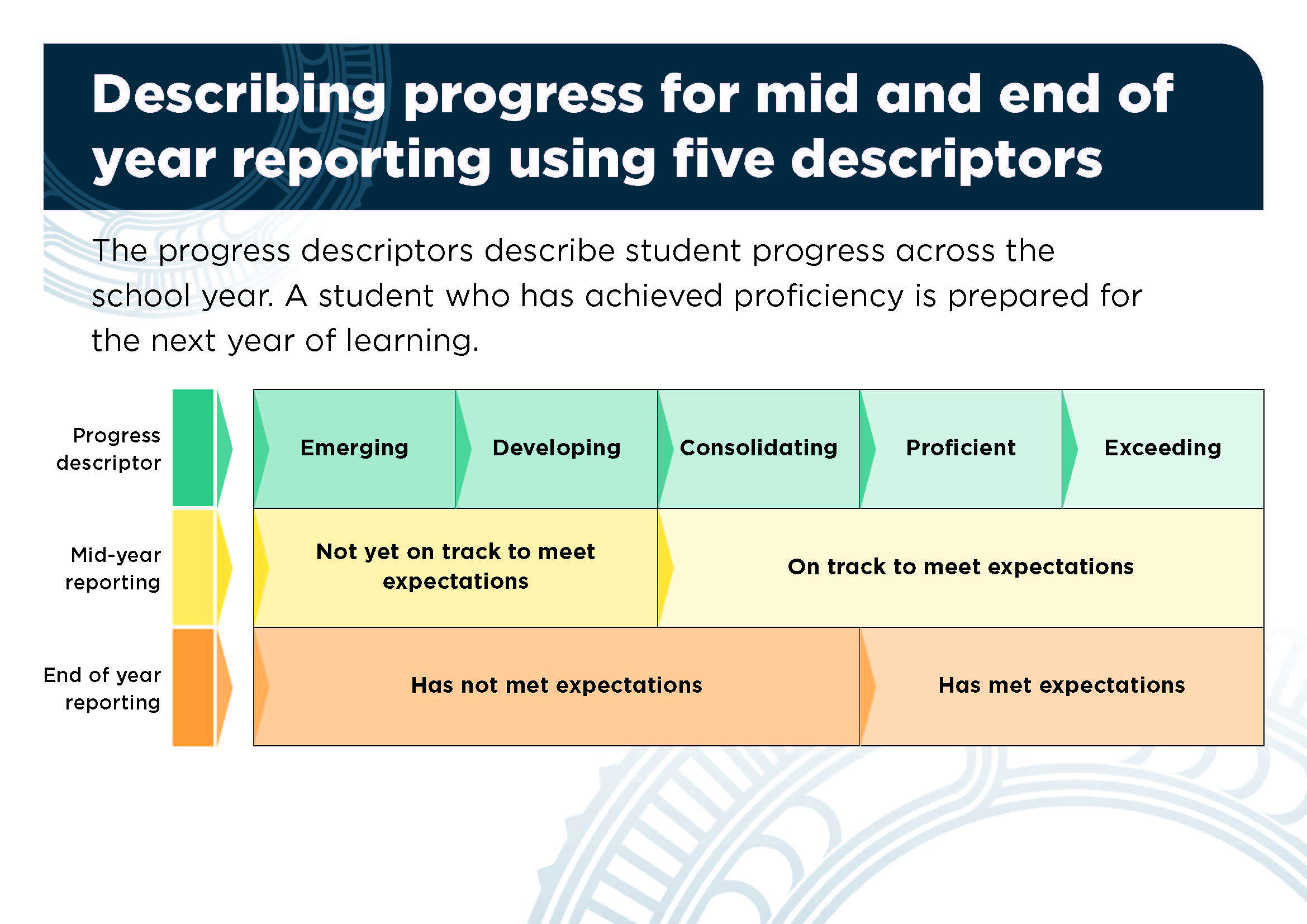 Guide To Your Child s Reporting And Progress Ministry Of Education guide-to-your-child-s-reporting-and-progress-ministry-of-education